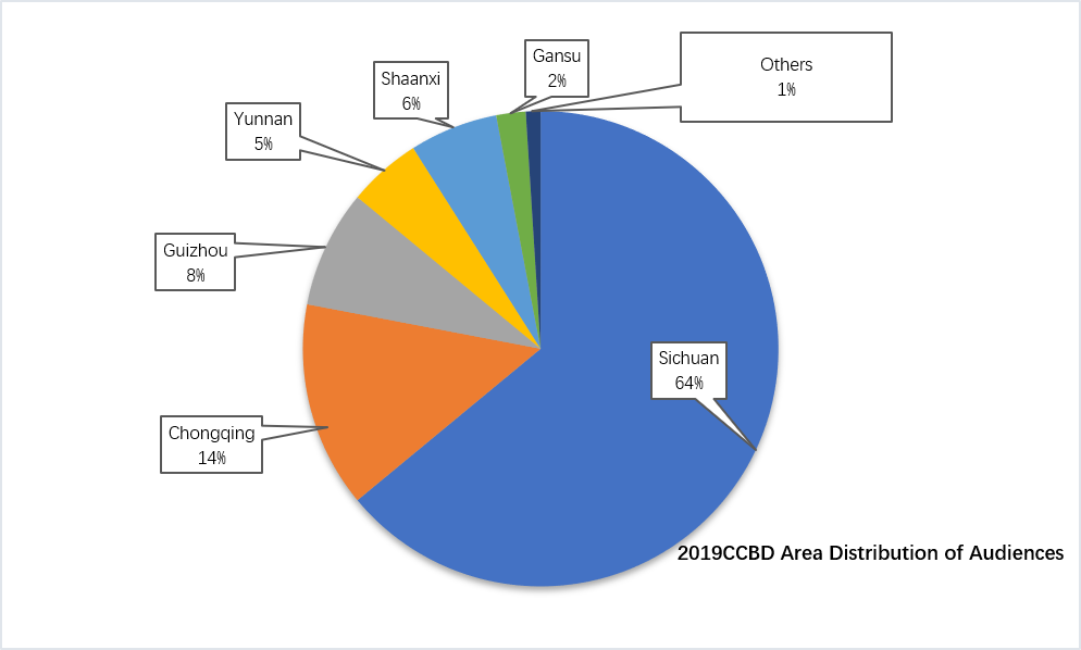 Audience category(D1)