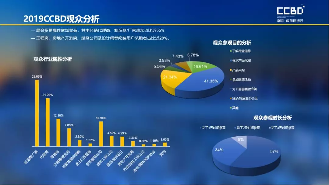 2019 Chengdu Construction Expo Post-Exhibition Report Stand at a new height and look to the future, (D4)
