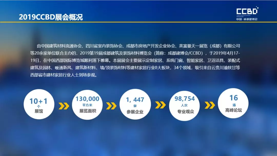 2019 Chengdu Construction Expo Post-Exhibition Report Stand at a new height and look to the future, (D1)